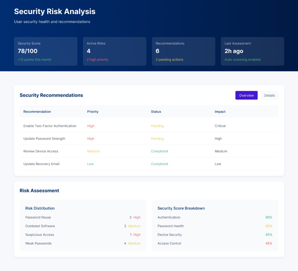 Premium dashboard UI
