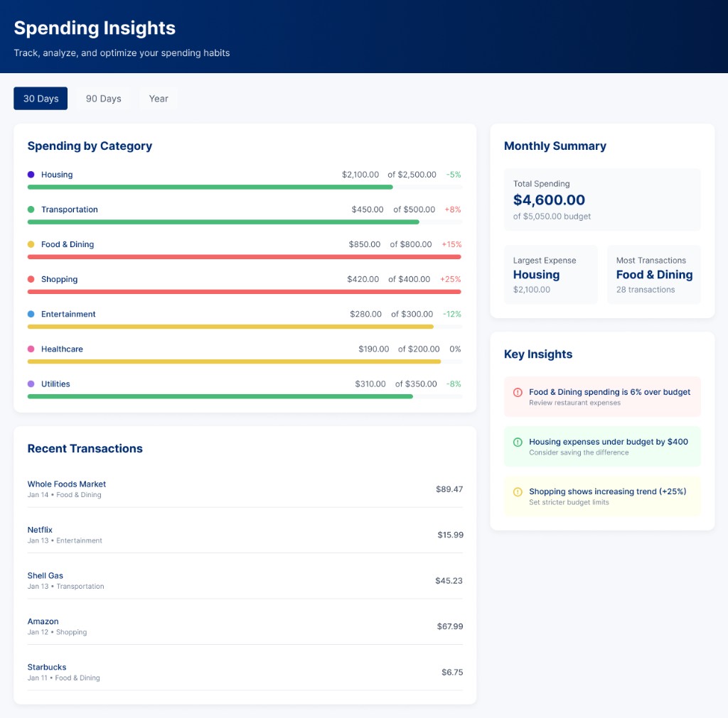 Financial wellness dashboard UI