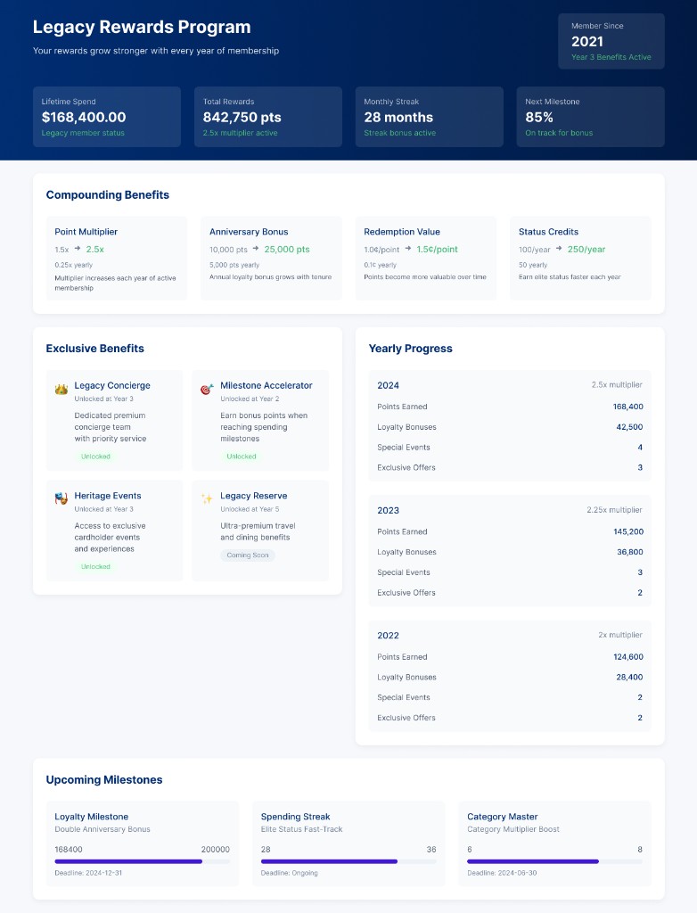 Spending intelligence UI
