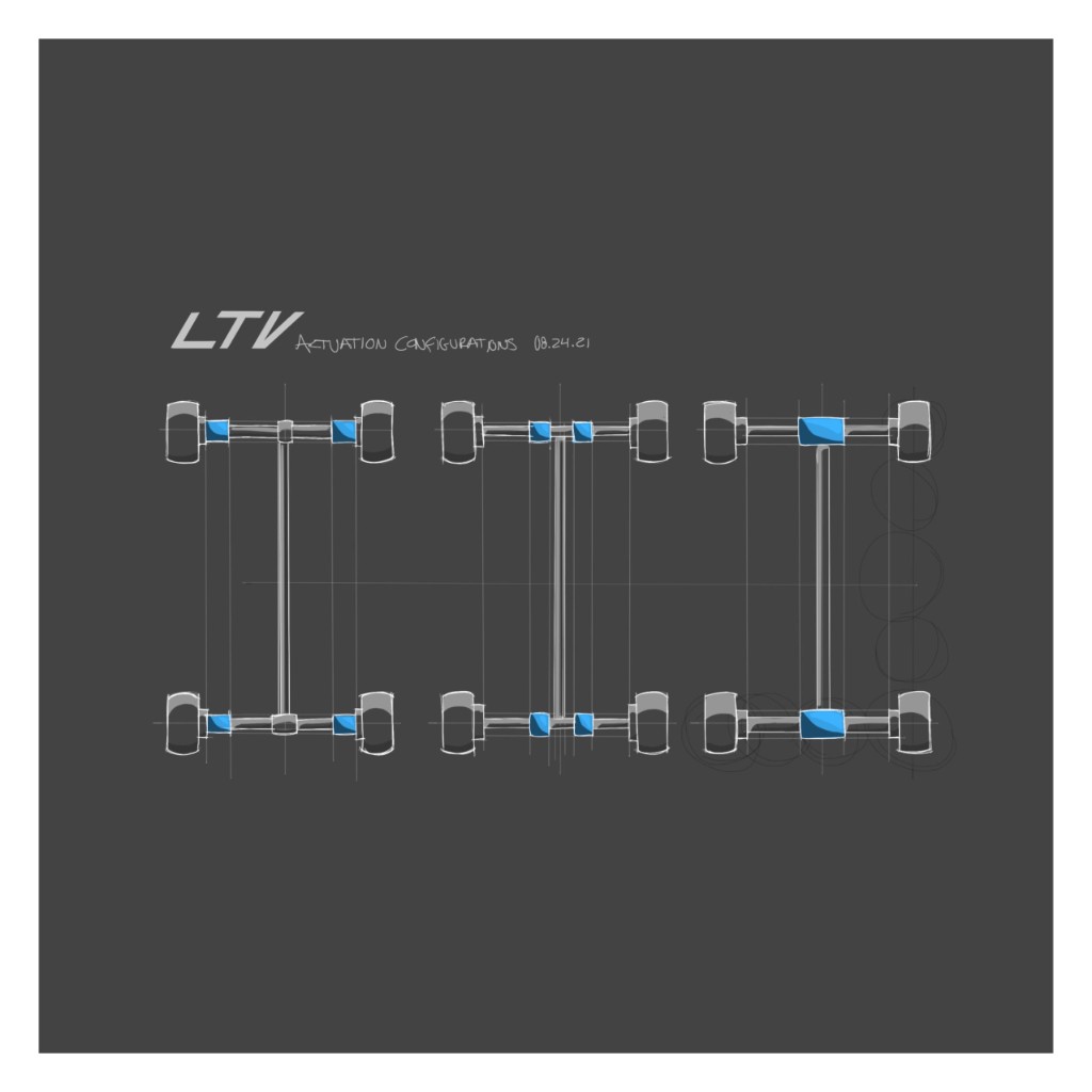 Three top-down LTV chassis diagrams showing actuation configurations with blue highlighted components.