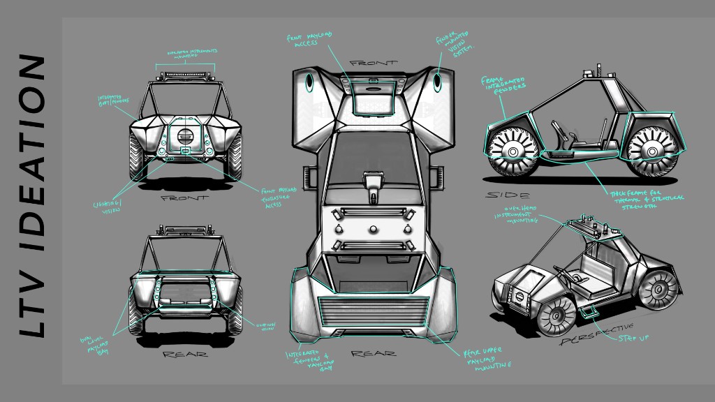 LTV ideation sheet with five annotated sketches: front, rear, top, side, and perspective views with teal highlights.