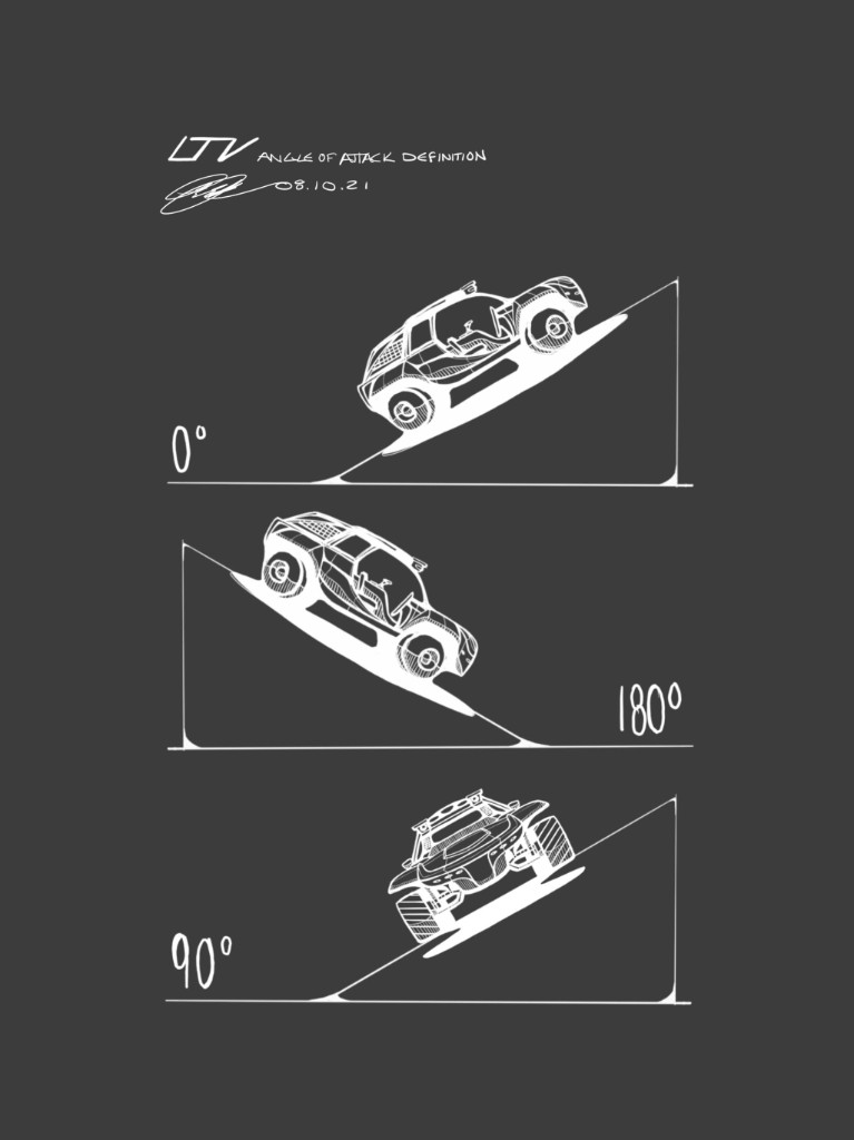 Three side and front diagrams of lunar rover on slopes labeled 0°, 180°, and 90°.